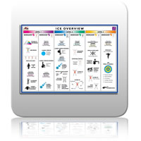 ICE Chart 6 - ICE Overview